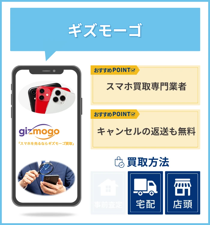 ギズモーゴ