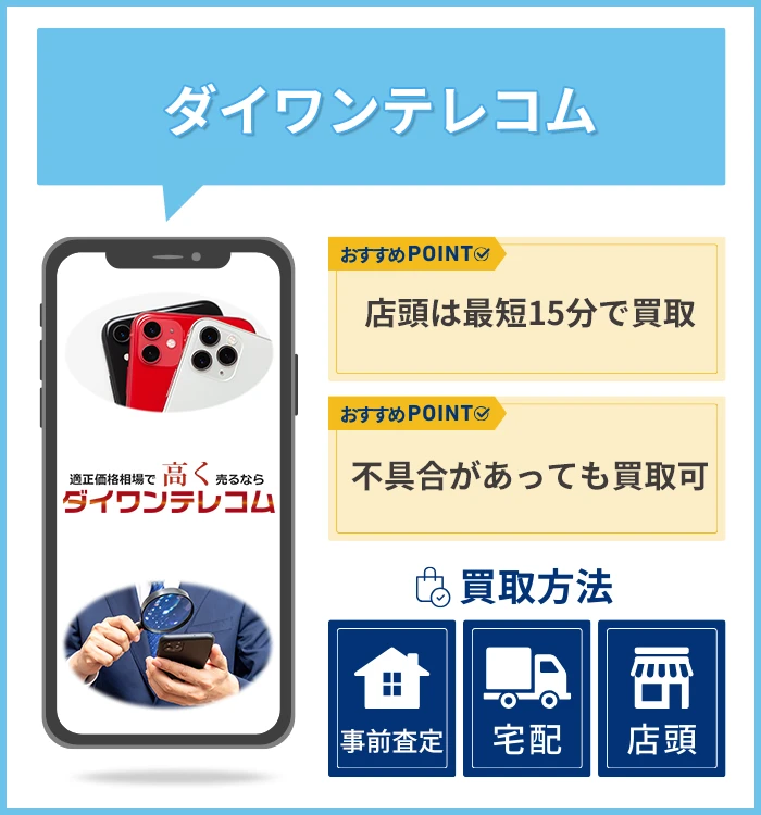 ダイワンテレコム